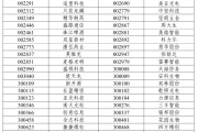沂源A股重大调整，明日生效